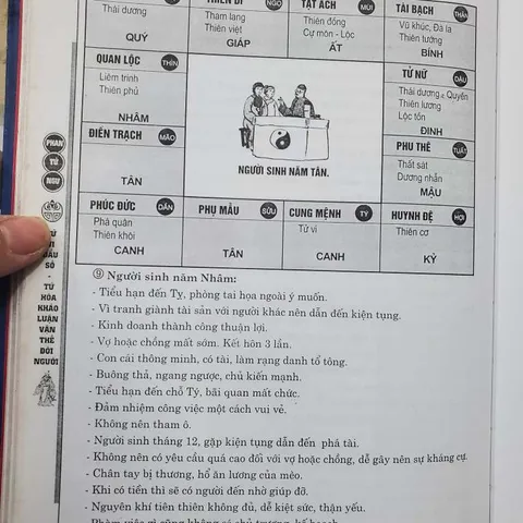 Tử Vi Đẩu Số - Tứ Hóa Khảo Luận Vận Thế Đời Người