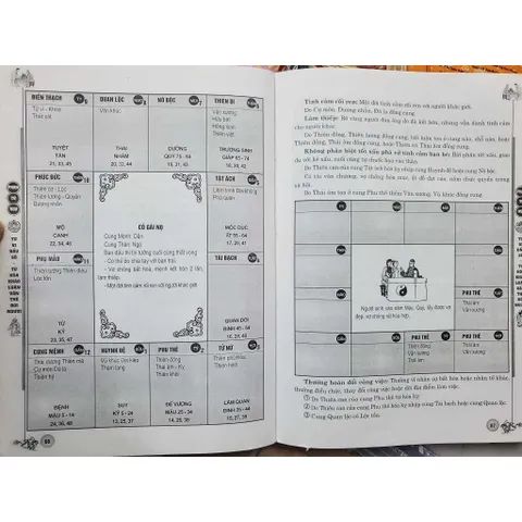 Tử Vi Đẩu Số - Tứ Hóa Khảo Luận Vận Thế Đời Người