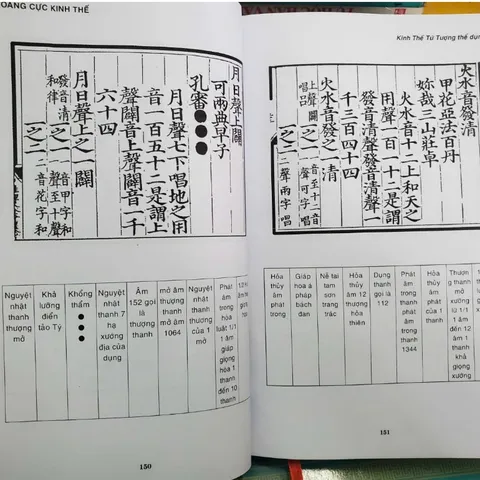 Hoàng Cực Kinh Thế - Thiệu Khang Tiết
