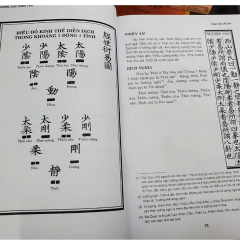 Hoàng Cực Kinh Thế - Thiệu Khang Tiết