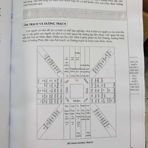 Kiến Trúc Phong Thủy Với Hoàng Đế Trạch Kinh – Hoàng Đế