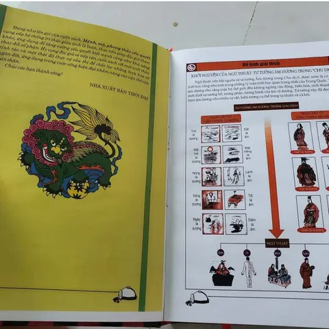 Mệnh, Mộ Phong Thủy Yếu Quyết