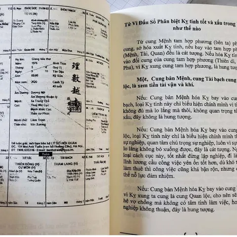 Tử Vi Đẩu Số Phi Tinh Tứ Hoá – ông Phúc Dụ