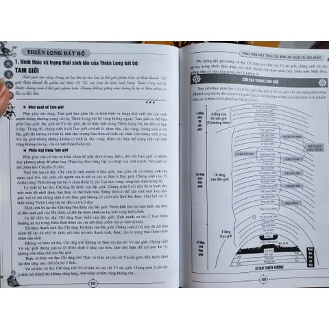Thiên Long Bát Bộ - Pháp Môn Mật Tông Cầu Bình An, Giàu Có Và Sức Khỏe