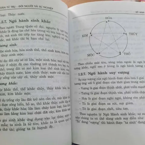 Dự Đoán Theo Tứ Trụ (Đời Người & Sự Nghiệp)