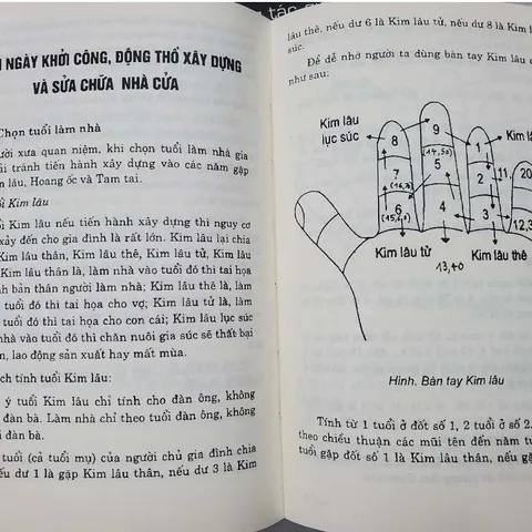 Nghi Lễ Động Thổ - Minh Đường