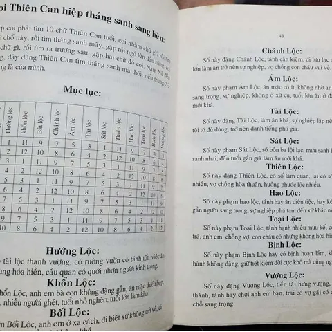 Diễn Cầm Tam Thế Dương Công Hầu (Bản Chuẩn)
