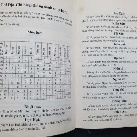 Diễn Cầm Tam Thế Dương Công Hầu (Bản Chuẩn)