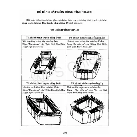 Bát Trạch Minh Kính (Sách cổ về phong thủy Bát Trạch) – Dương Quân Tùng