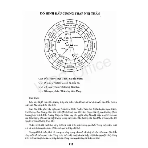 Bát Trạch Minh Kính (Sách cổ về phong thủy Bát Trạch) – Dương Quân Tùng