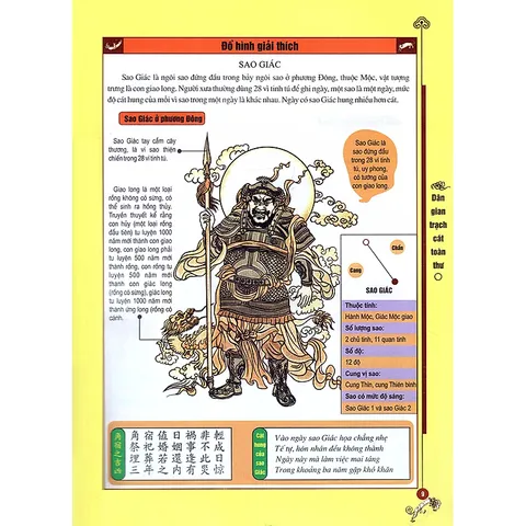 Dân Gian Trạch Cát Toàn Thư – Thiệu Vĩ Hoa