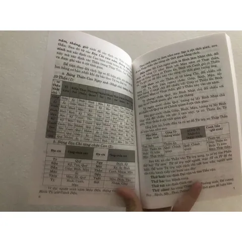 Dùng Bát Tự Xem Phong Thủy