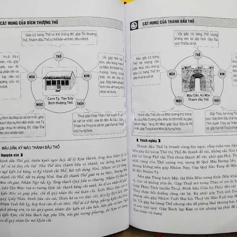 Tam Mệnh Thông Hội (Bộ 3 Tập)