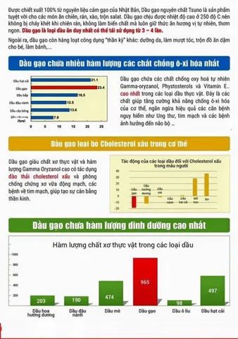 [Tổng hợp dầu chiên xào] Dầu Gạo hữu cơ Nhật dùng trực tiếp/chiên xào cho bé ăn dặm