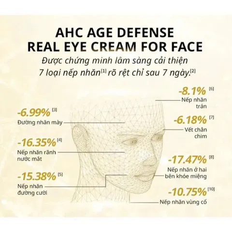 Kem Dưỡng Mắt AHC Age Defense