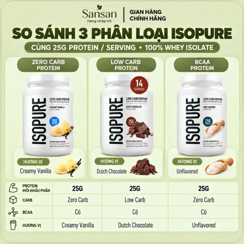 Bột Whey Protein Isopure 100% Whey Isolate 25g Protein 14 Khẩu Phần Zero Carb Low Carb Hỗ Trợ Phát Triển Và Phục Hồi Cơ