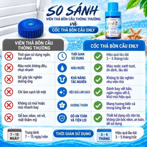 MUA 3 CỐC TẶNG 1 SÁP THƠM   50K - ENLY cốc thả bồn cầu thơm mát diệt khẩu bảo vệ sức khoẻ gia đình Tẩy Viên
