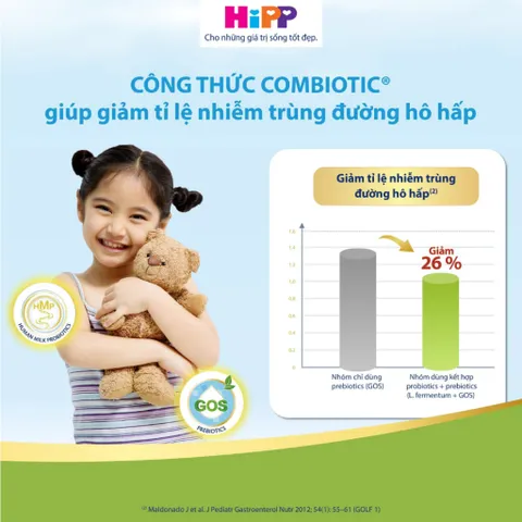 [COMBO 2 LON] (TEM VẠN AN) - Sữa Bột Công Thức HIPP Organic Combiotic Số 1,2,3,4 Lon 800g - Tiêu Hóa
