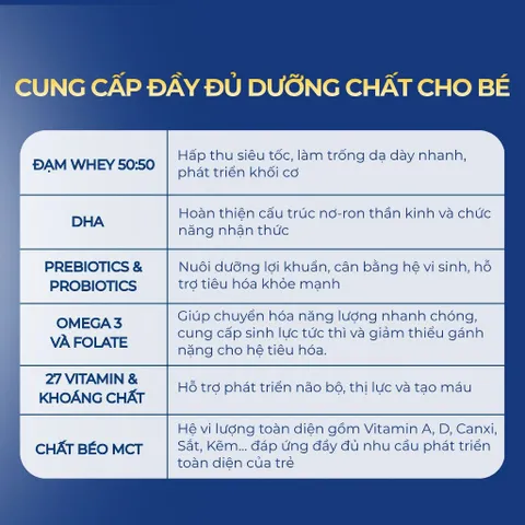 [Combo 2 Lon] Sữa Bột Kid Essentials Nestle Úc Hỗ Trợ Tăng Cân Tăng Chiều Cao Lon 800g
