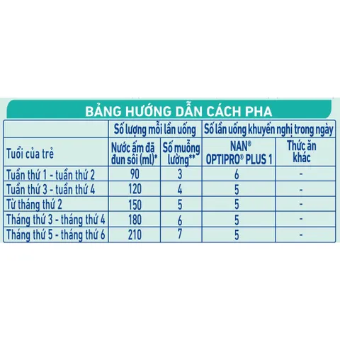 Sữa Nan Optipro PLUS Số 1 Lon 800g (Cho bé 0 - 6 Tháng)