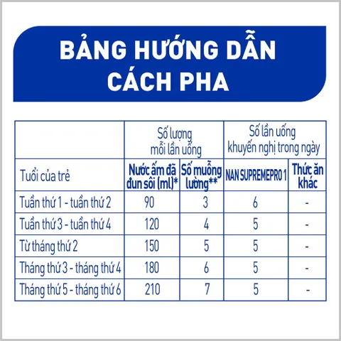 Sữa Bột NAN SUPREME PRO số 1 Lon 400g - Cho bé 0 - 12 Tháng
