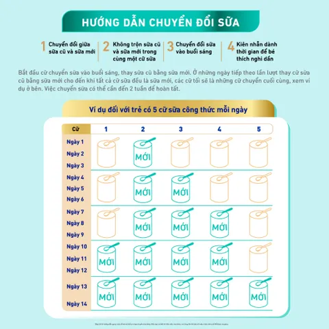 Sữa Bột Nestle NAN OPTIPRO HM-O Đủ Số lon 1500g và 800g