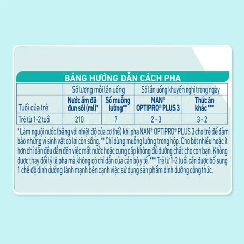 Sữa Bột Nestle NAN OPTIPRO HM-O Đủ Số lon 1500g và 800g
