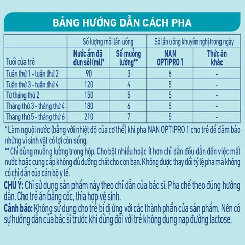 Sữa Bột Thụy Sỹ Nan Optipro 1 Lon 400g