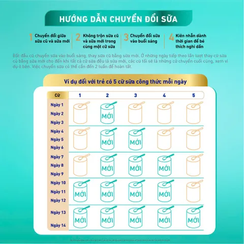 Sữa Bột Nan Optipro 4 lon 1.5kg Cho bé 2 - 6 tuổi