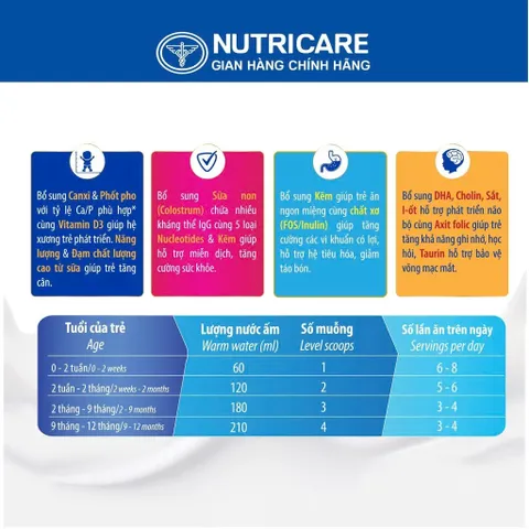 Sữa Bột Nutricare MetaCare 2+ Lon 850G - Đề Kháng Khỏe, Tăng Cân Cao Lớn