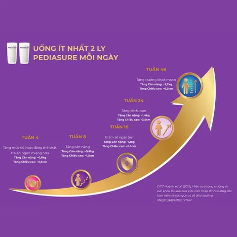 [Combo 2 Lon] Sữa Bột Pediasure Vani Ít ngọt Lon 800g