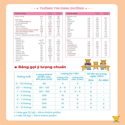 Hộp 4 Thanh Sữa Công Thức Meiji Thanh Infant Formula EZcube - Nhập khẩu chính hãng hộp 4 thanh (108g)