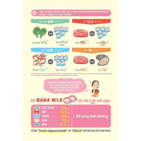Combo 4 Lon / 6 Lon Sữa bầu Meiji Mama 350g