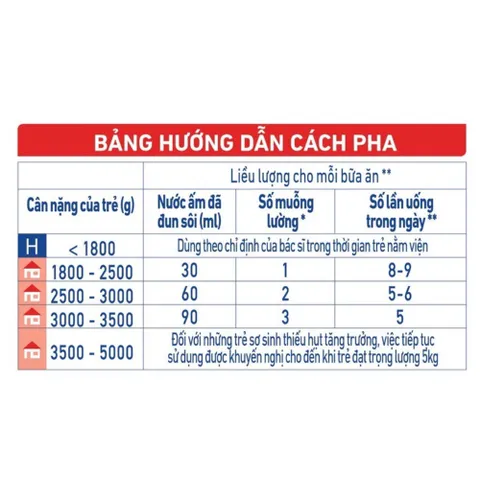 Sữa Bột Pre Nan Hà Lan Cho Trẻ Nhẹ Cân Thiếu Tháng Cải Thiện Thể Chất Giảm Táo Bón Cho Bé Lon 380g