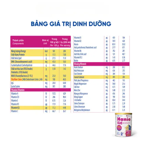 Sữa Bột Nutricare  HANIE KID 0+ Lon 800g - Sữa Non 24H Cao Năng Lượng Cho Bé Suy Dinh Dưỡng Biếng Ăn Thấp Còi
