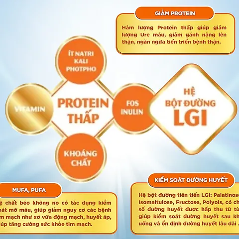 Sữa Bột Nepro 1 Gold - Phù hợp chế độ dinh dưỡng đặc biệt (dành cho người tiểu đường) - Lon 400g