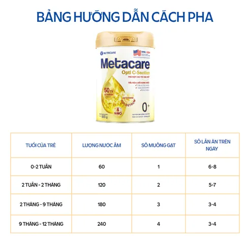 Sữa Bột Nutricare METACARE OPTI C-SECTION 0+ Hỗ Trợ Tiêu Hoá Khoẻ Tăng Cường Đề Kháng Cho Trẻ Sinh Mổ Bé Từ 0-12 Tháng