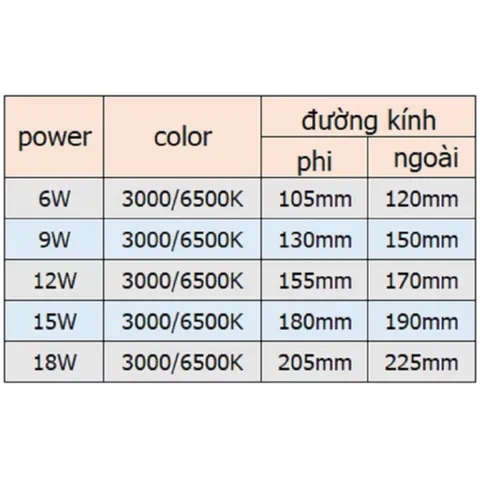 Giá sỉ đèn led âm trần siêu mỏng tròn cao cấp 6w 9w 12w xuất được hóa đơn VAT