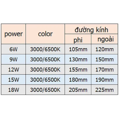 10 bộ Đèn Led âm trần siêu mỏng 6w 9w 12w 18w ánh sáng trắng, vàng - bảo hành 12 tháng xuất được hóa đơn VAT