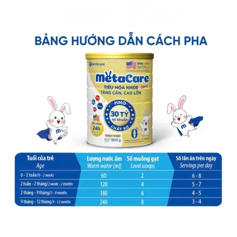Sữa Bột Metacare Opti 0+ 800gr - Sữa Mát - Vị Nhạt Thanh - Tiêu Hoá Khoẻ, Bé Tăng Cân Cao Lớn