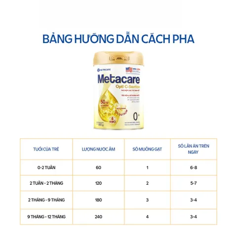 Sữa Bột Nutricare METACARE OPTI C-SECTION 0+ Hỗ Trợ Tiêu Hoá Khoẻ Tăng Cường Đề Kháng Cho Trẻ Sinh Mổ Bé Từ 0-12 Tháng 902004