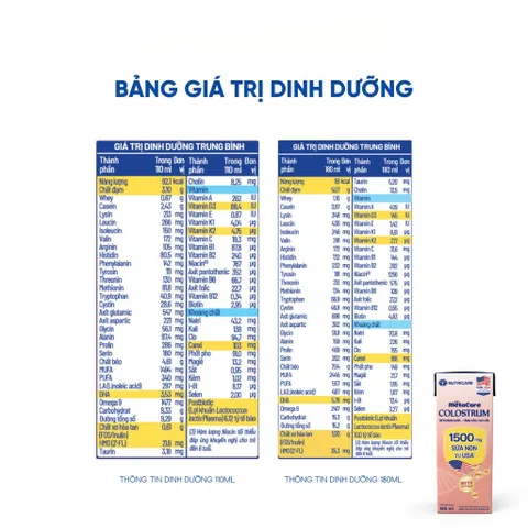 Combo 2 Thùng 24 Hộp 110ml Sữa Bột Pha Sẵn METACARE COLOSTRUM Nutricare Tăng Cường Đề Kháng Hệ Miễn Dịch Với Sữa Non IgG