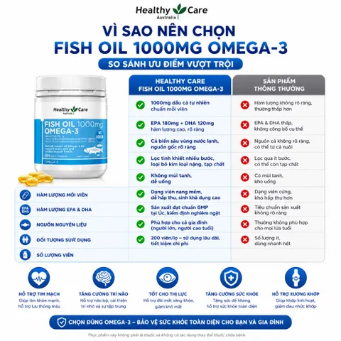 [ Nhập khẩu ] ￼Dầu Cá Bổ Sung Omega 3 Healthy Care Fish Oil 1000mg  - Hỗ Trợ Sáng Mắt, Bổ Não, Tim Mạch của Úc