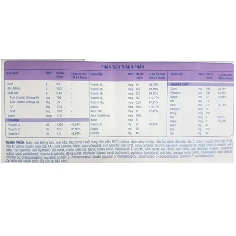 Thùng sữa Similac Special care 24kcal