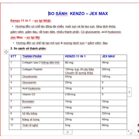 (Chính Hãng) Viên uống hỗ trợ xương khớp Kenso Nhật Bản 11in1 - Hộp 30 viên