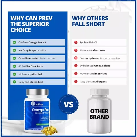 CanPrev Omega-Pro Essential HP 40/20 Dưỡng chất Omega-3 tinh khiết cho não bộ và tim mạch khỏe mạnh