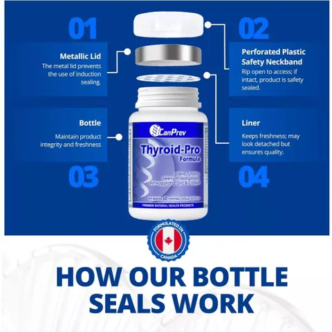 CanPrev Thyroid-Pro Formula – Hỗ Trợ Sức Khỏe Tuyến Giáp & Chuyển Hóa Năng Lượng
