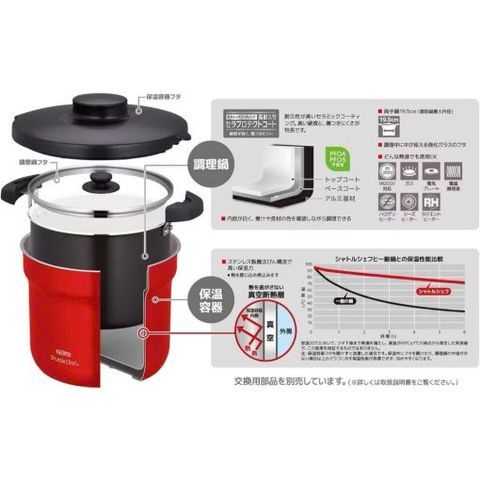 Nồi ủ Thermos KBJ-4502 4.3L - Giữ nhiệt chân không tới 100 độ C, thích hợp bếp gas, điện, hồng ngoại - Ninh nấu thực phẩm hiệu quả