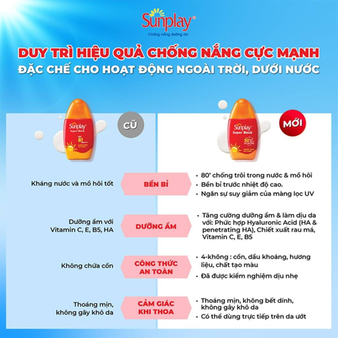 (Hàng nhập khẩu) Sữa chống nắng cực mạnh Sunplay Super Block SPF50+/PA++++