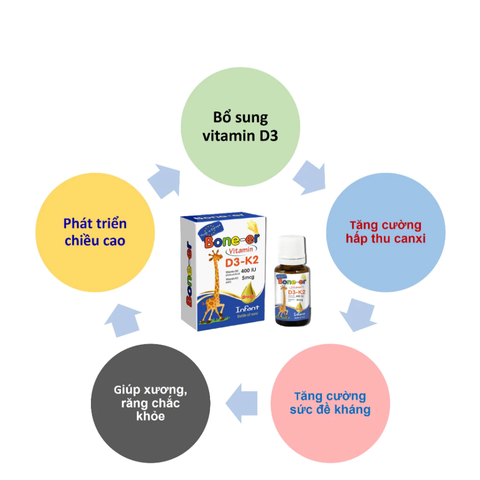 (Hàng nhập khẩu) Vitamin D3 K2 Cho Bé Everyday Health Bone-er 10ML - Hỗ Trợ Xương Răng, Tăng Hấp Thu Canxi, Giúp Bé Cao Khỏe